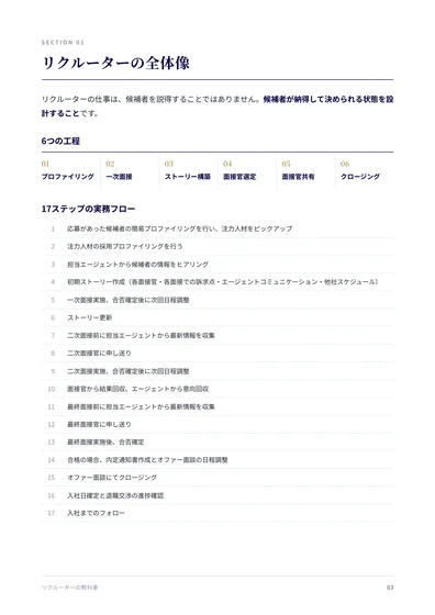 リクルーターの全体像のページ