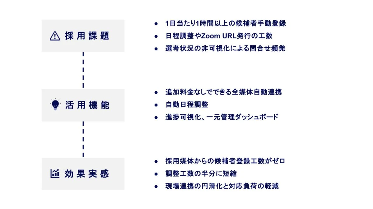 株式会社ビューティガレージ様 インタビュー カット1