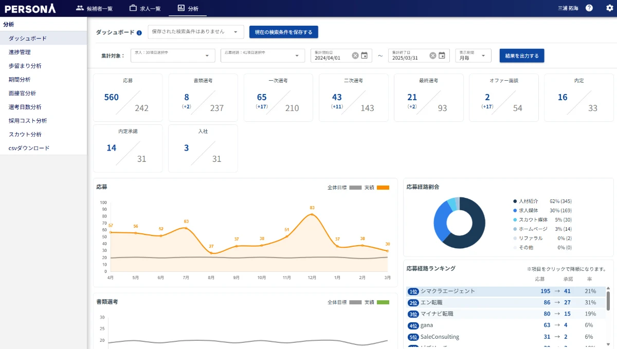 PERSONAの分析デモ画面