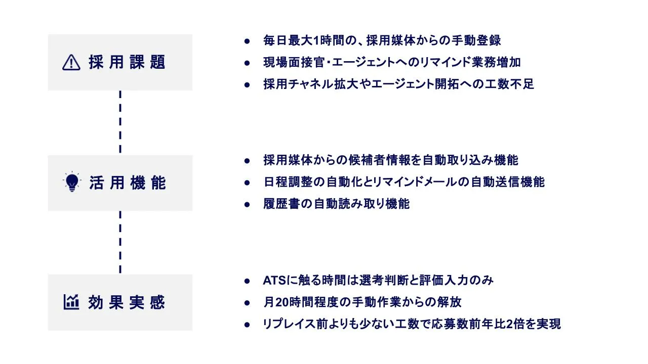 株式会社メルディア様 インタビュー カット1
