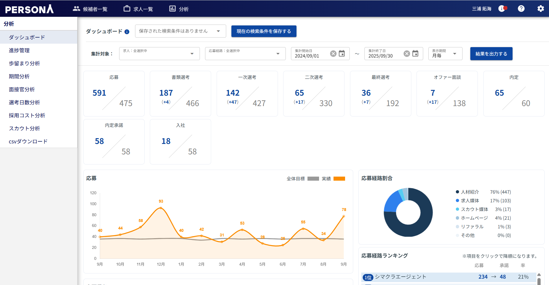 PERSONAの分析デモ画面