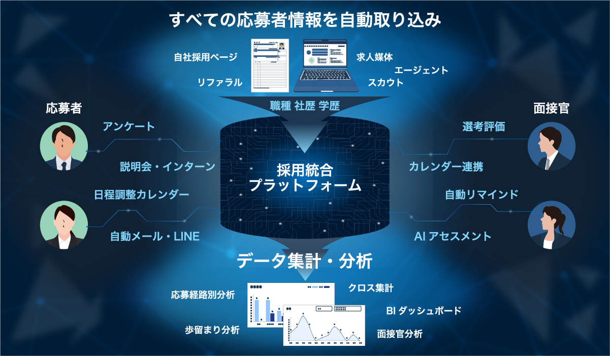 PERSONAの新機能をご紹介します