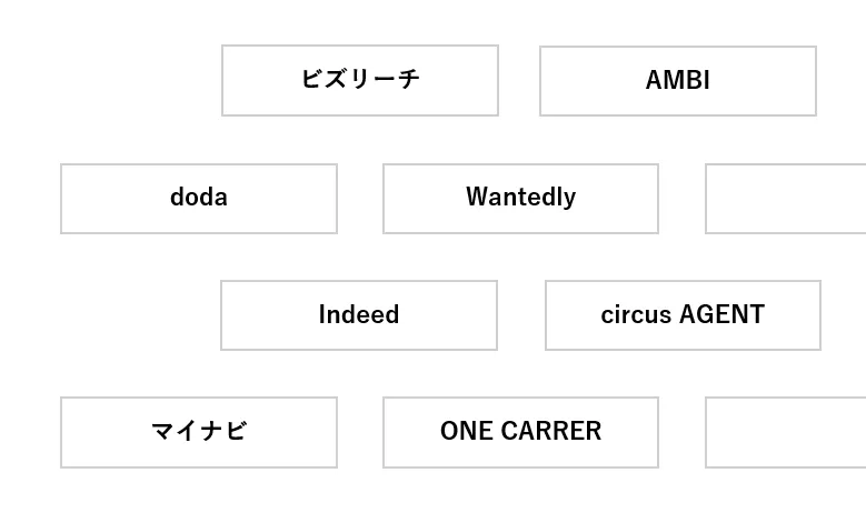 応募書類の情報から詳細な性格診断の結果が出力