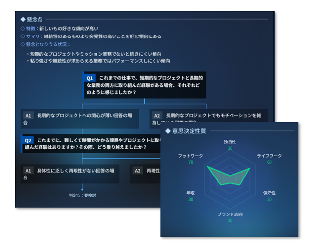 書類選考の自動化 応募書類の確認はAIがサポート