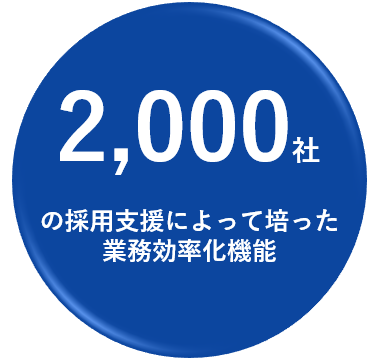 PERSONA 5,000,000以上の性格診断データ