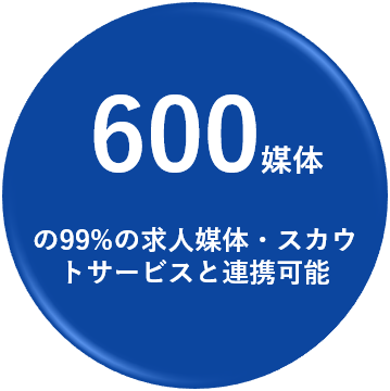 PERSONA 50,000人以上の支援実績