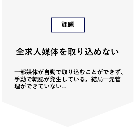 全求人媒体が取り込めない