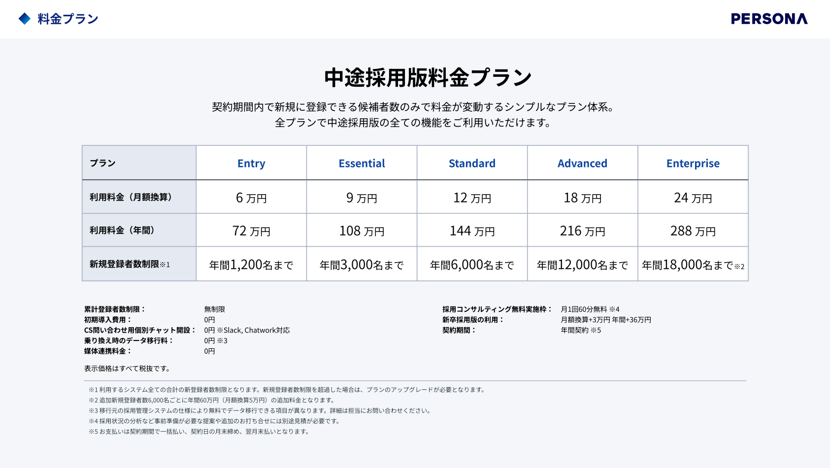 中途採用版料金プラン