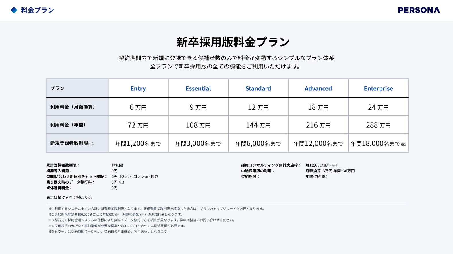 新卒採用版料金プラン
