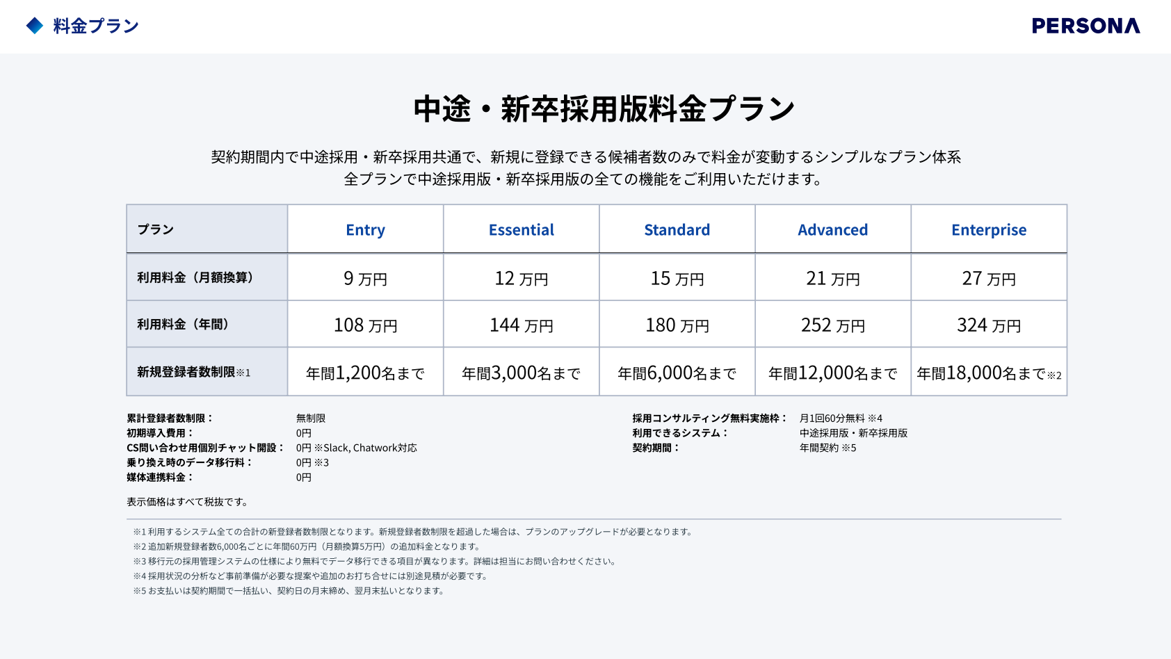 料金プラン