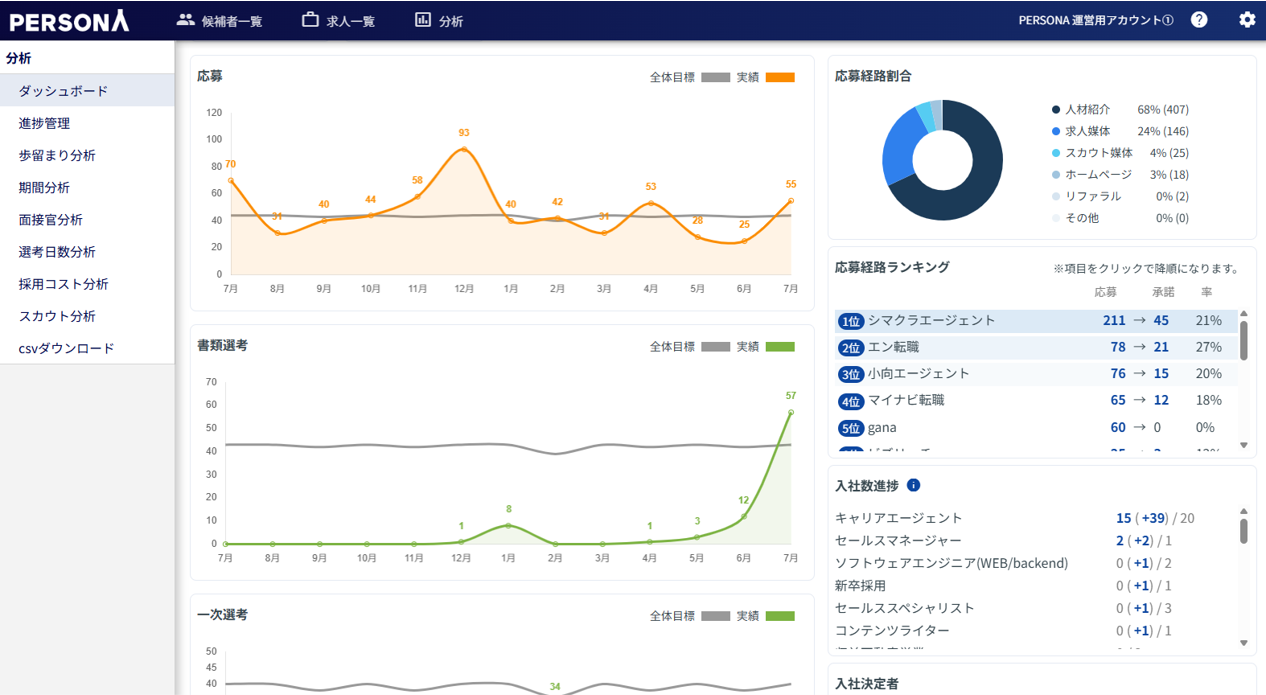 PERSONA 採用管理システム